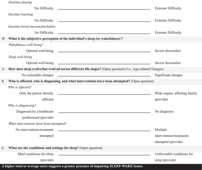 SLEEP-WAKE: A Comprehensive Mnemonic for Systematic Screening of Sleep-Related Issues.