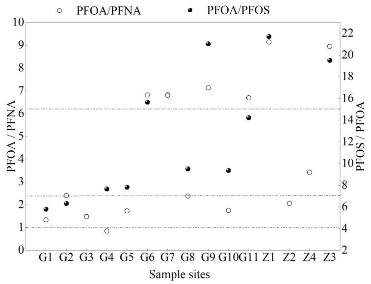 [Determination of perfluorinated compounds in environmental water samples by magnetic solid-phase extraction-liquid chromatography-mass spectrometry and associated risk assessment].