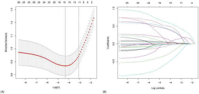 Construction and Validation of a Machine Learning-Based Risk Prediction Model for Sleep Quality in Patients with OSA.
