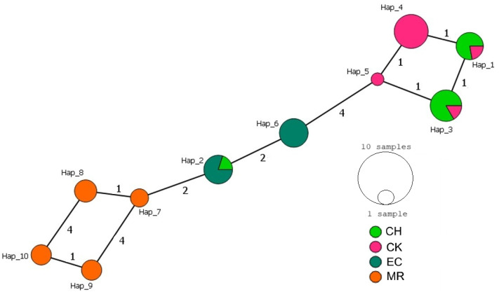 First Report of the L925I kdr Mutation Associated with Pyrethroid Resistance in Genetically Distinct <i>Triatoma dimidiata</i>, Vector of Chagas Disease in Mexico.