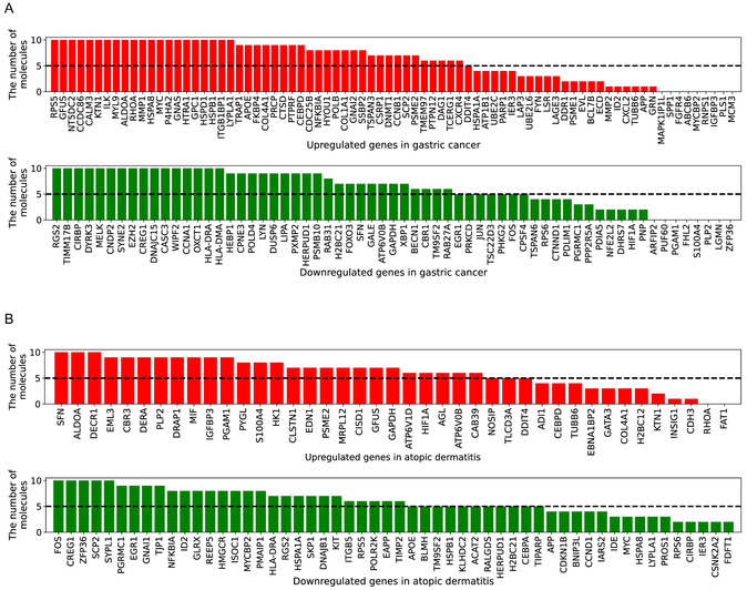 Drug Search and Design Considering Cell Specificity of Chemically Induced Gene Expression Profiles for Disease-Associated Tissues.
