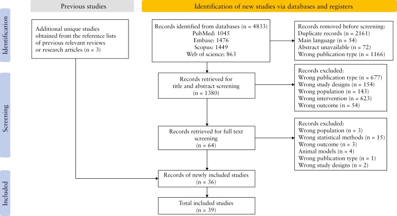 Gene-Environment Interactions in Inflammatory Bowel Disease: A Systematic Review of Human Epidemiologic Studies.