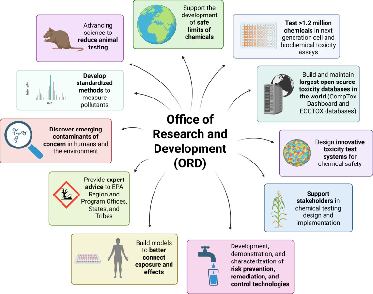 Dismantling EPA's research office jeopardizes environmental safety, public health, and US competitiveness.