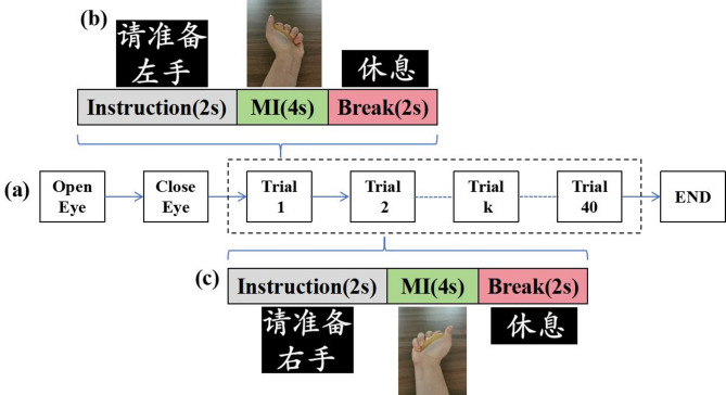Classification of left and right-hand motor imagery in acute stroke patients using EEG microstate.