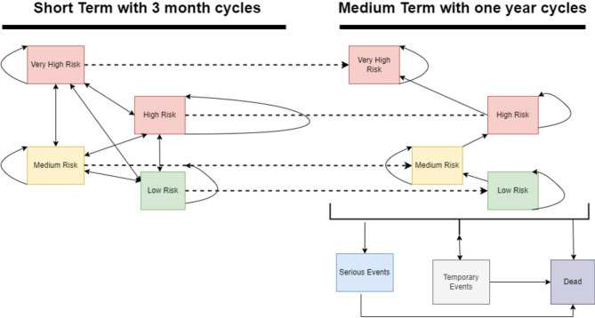 A cost-effectiveness analysis of two psychological treatments for controlled drinking in individuals alcohol use disorder.