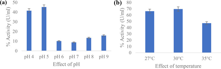Production, purification, and characterization of a thermally stable, Acidophilic Cellulase from Aspergillus awamori AFE1 isolated from Longhorn beetle (Cerambycidae latreille).