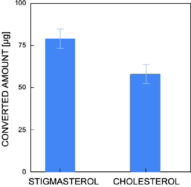 Increased brassinolide accumulation and increased growth in low-light-grown transgenic tobacco.