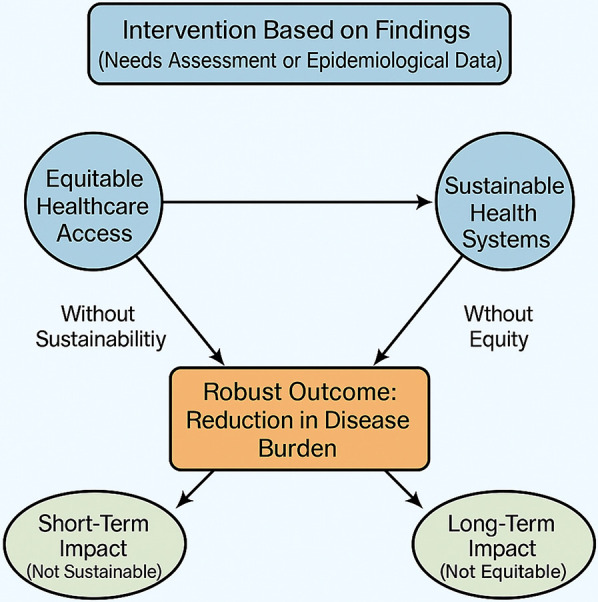 Enhancing oral health outcomes through public health policy reform.