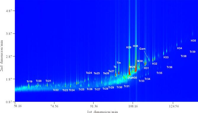 [Tracing the origin of crude oil based on fingerprint profiles obtained by comprehensive two-dimensional gas chromatography-time-of-flight mass spectrometry].