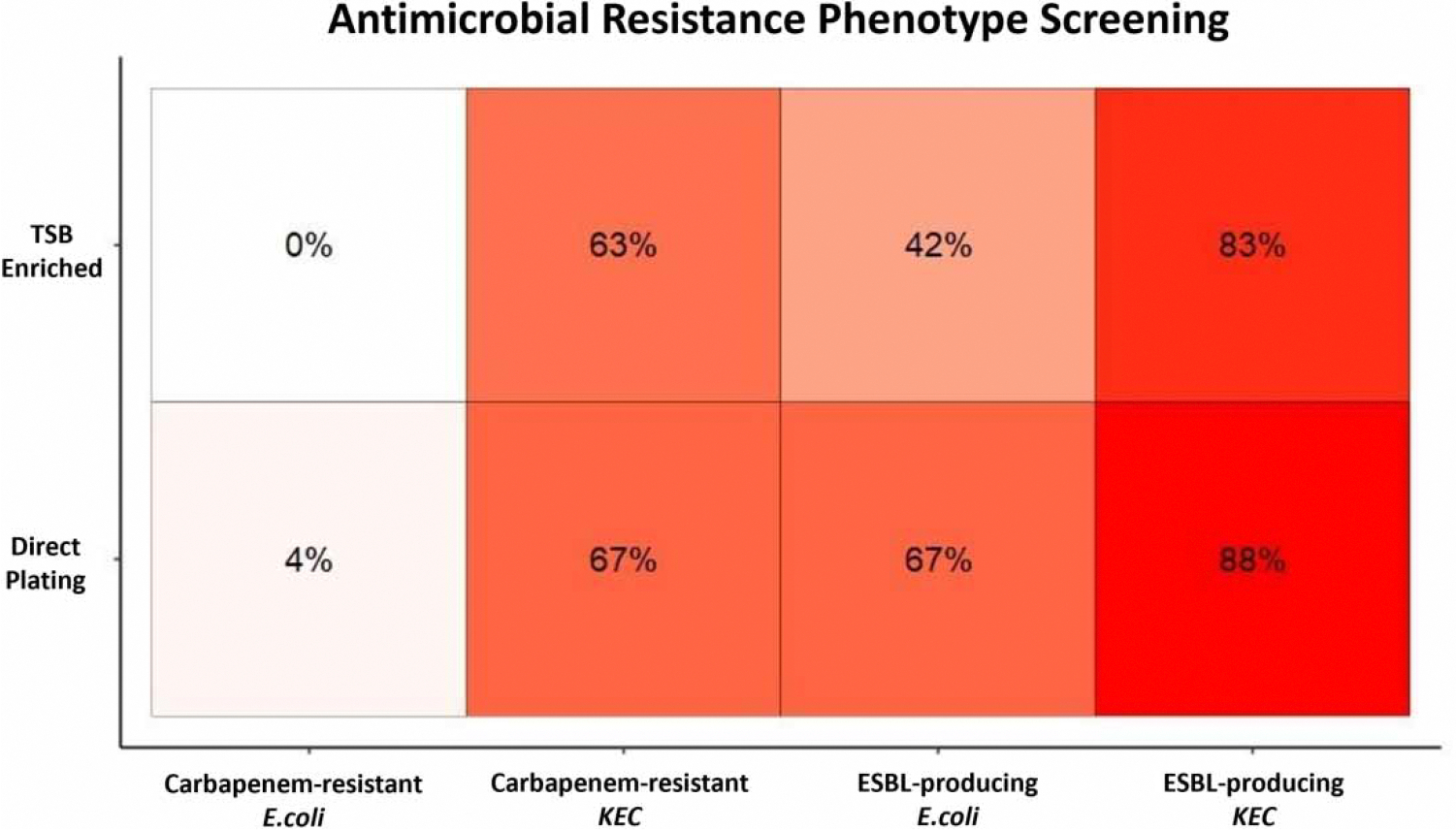 Skilled nursing facility wastewater surveillance: a SARS-CoV-2 and antimicrobial resistance detection pilot study.