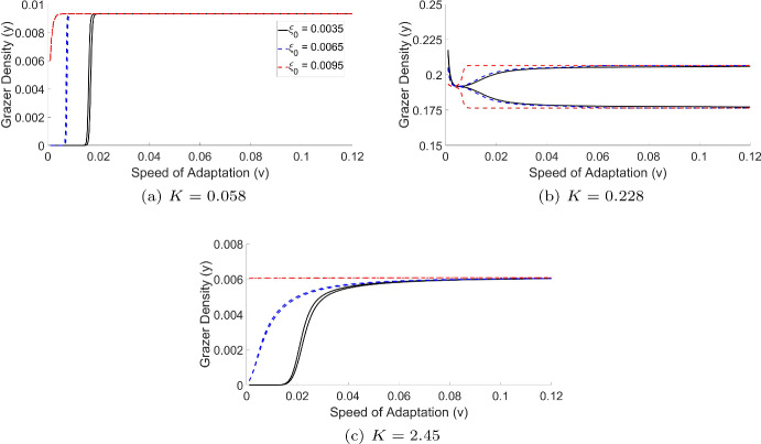Nutrient-Driven Adaptive Evolution of Foraging Traits Impacts Producer-Grazer Dynamics.