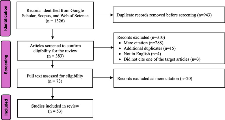 Gaps in the Ottawa Statement on the Ethical Design and Conduct of Cluster Randomized Trials: a citation analysis reveals a need for updated ethics guidelines.
