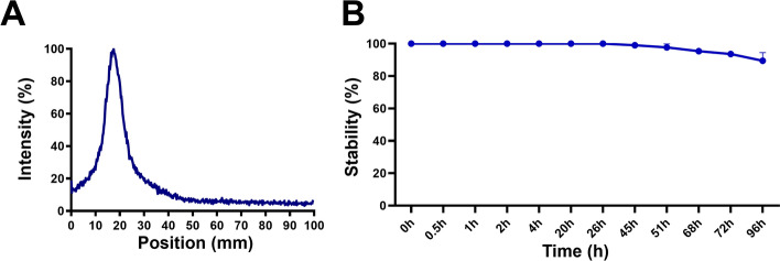 Development of a toxin-selective immunotracer for in vivo detection of Clostridioides difficile infection by immunoPET