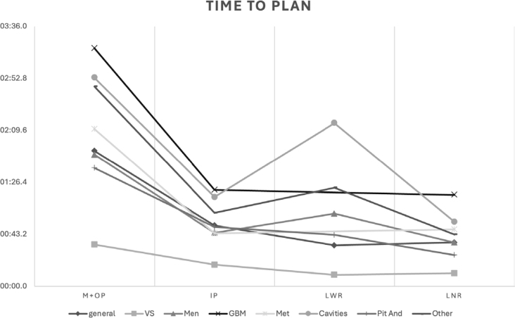 In the pursuit of perfect planning: comparison between Lightning Inverse Planning and GammaPlan Wizard for gamma knife radiosurgery.