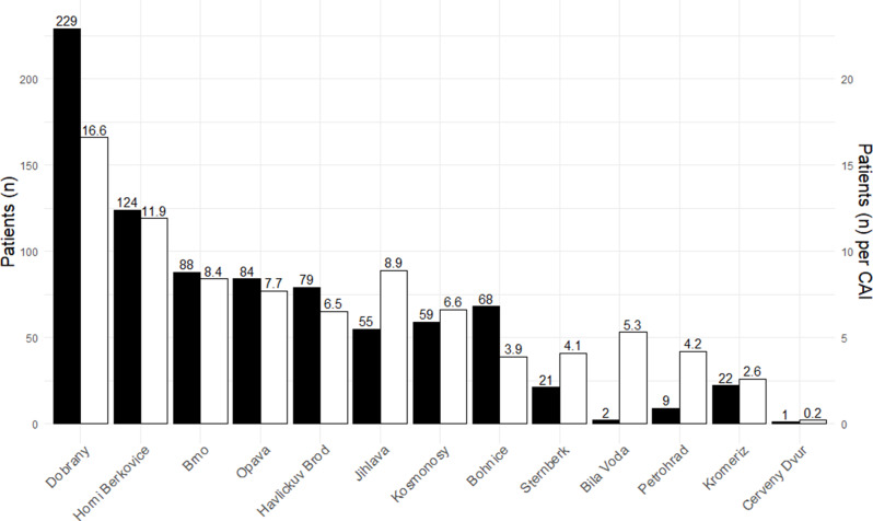 Analysing length of stay disparities in inpatient forensic psychiatric care: a cross-sectional study in Czechia.