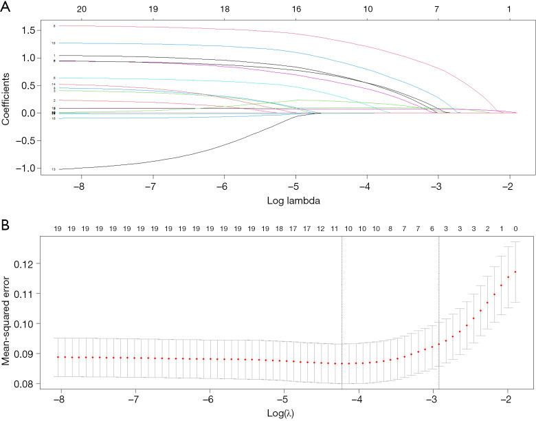 Development and validation of a nomogram based on clinicopathological characteristics and multimodal ultrasound parameters for predicting lateral lymph node metastasis in papillary thyroid carcinoma.