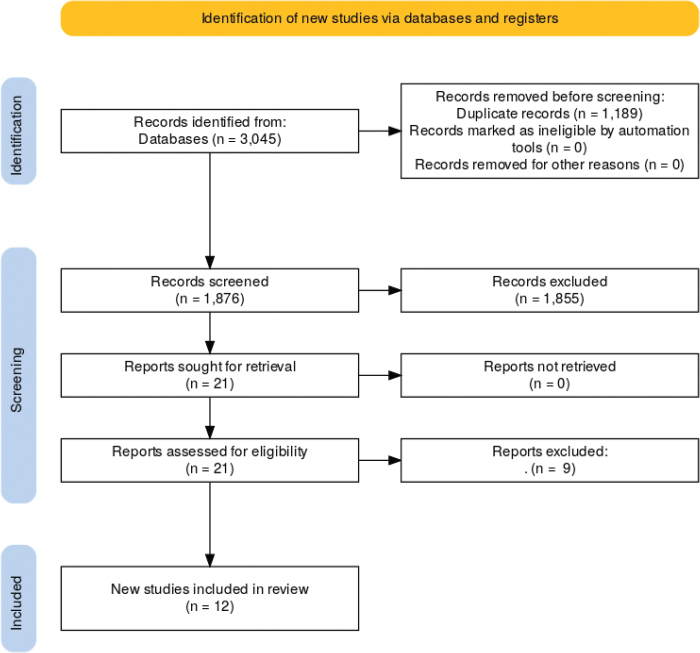 Comparative outcomes of endodontically treated teeth versus dental implant-supported prostheses: a systematic review.