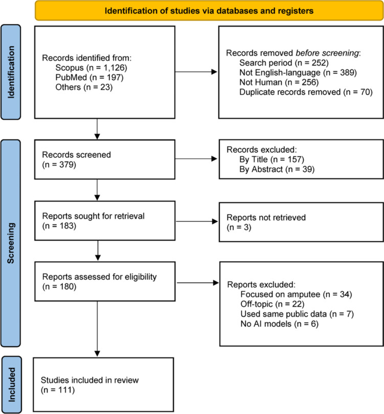 Insights into motor impairment assessment using myographic signals with artificial intelligence: a scoping review.