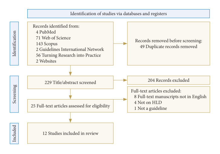 A Systematic Review of Treatment Guidelines for Lumbar Disc Herniation.