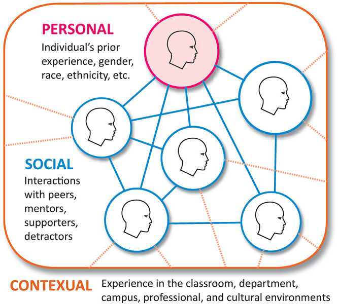 Highlighting Counterstereotypical Scientists in Undergraduate Life Science Courses.
