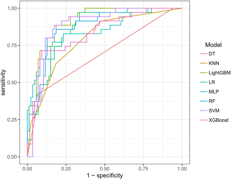 Construction and Validation of a Machine Learning-Based Risk Prediction Model for Sleep Quality in Patients with OSA.