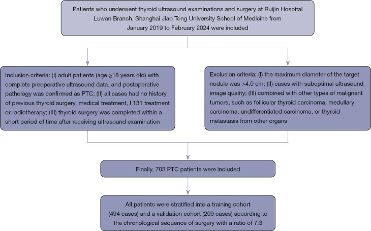 Development and validation of a nomogram based on clinicopathological characteristics and multimodal ultrasound parameters for predicting lateral lymph node metastasis in papillary thyroid carcinoma.