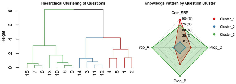Community-Based Evaluation of Hypertension Awareness and Knowledge Among Underserved Bateyes in the Dominican Republic.