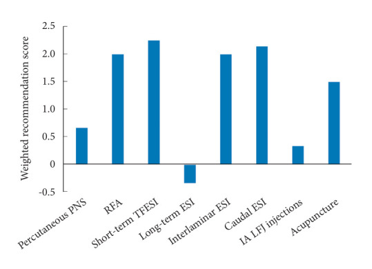 A Systematic Review of Treatment Guidelines for Lumbar Disc Herniation.