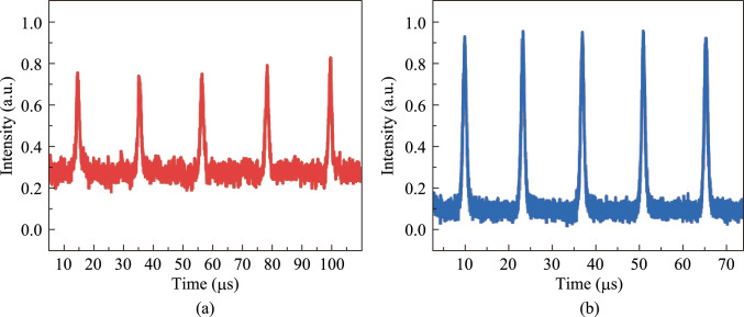 Nonlinear saturable absorption properties of BP/ReS<sub>2</sub> heterojunction and its application in 2 μm all-solid-state lasers.