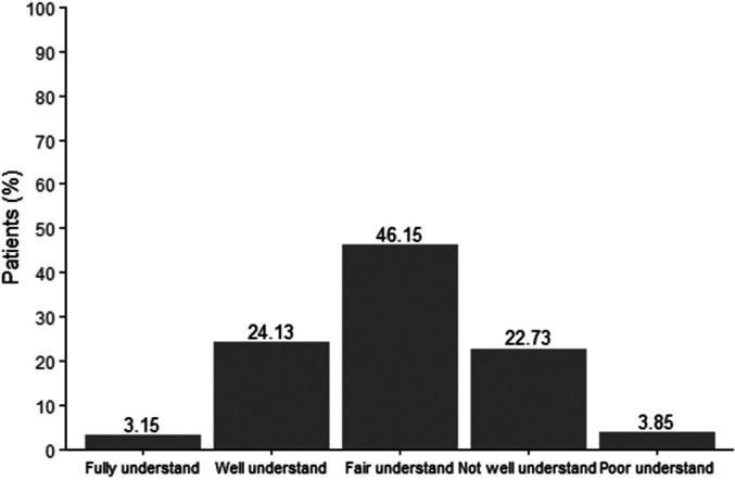 Allergic rhinitis in college students at Dongguan: a cross-sectional survey on disease burden, knowledge, and self-management.