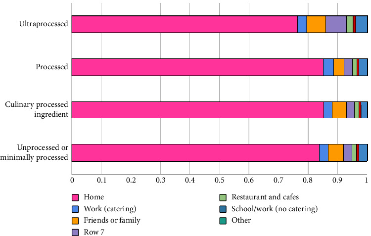 Consumption of Ultraprocessed Foods Among Brazilian Pregnant Women Attended in Primary Healthcare.