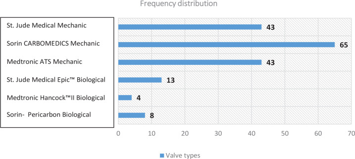 Effect of Systemic Immune-Inflammation Index on Prognosis in Non-Functional Mitral Regurgitation Patients Undergoing Isolated Mitral Valve Replacement.