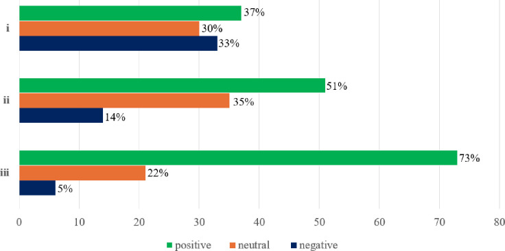 Perceptions on changes towards plant-based diets for health and environmental benefits: a cross-sectional study.