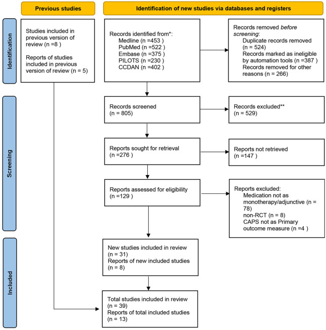 Pharmacotherapy for post-traumatic stress disorder: systematic review and meta-analysis.