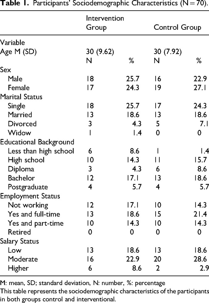 Improving Subjective Well-Being Through EMDR Therapy among PTSD Patients in Jordan: A Quasi-Experimental Study.