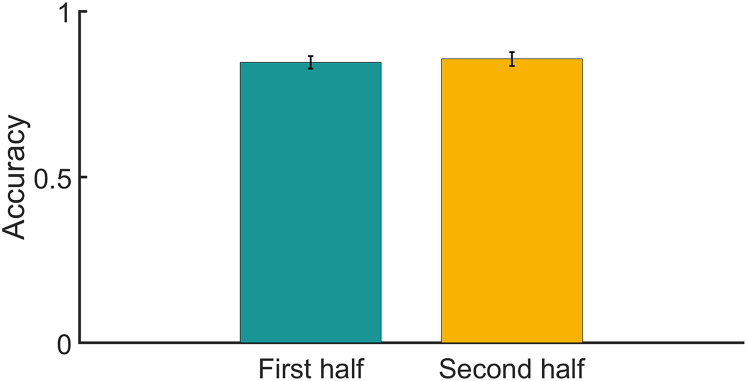 Neural Speech Tracking during Selective Attention: A Spatially Realistic Audiovisual Study.