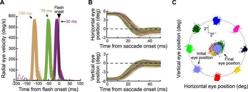 Two-Dimensional Perisaccadic Visual Mislocalization in Rhesus Macaque Monkeys.