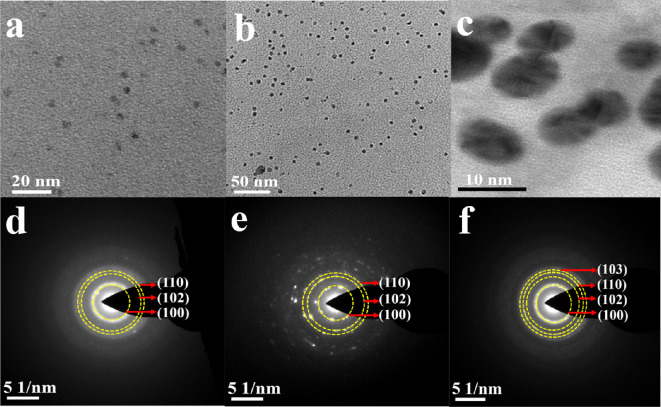 γ-Radiation-assisted molecular template route: a new hybrid path for facile synthesis of size-dependent optical properties of ZnS quantum dots.