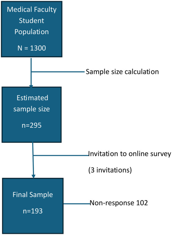 E-cigarette use and knowledge of its effect on oral health among health sciences students in Trinidad and Tobago.