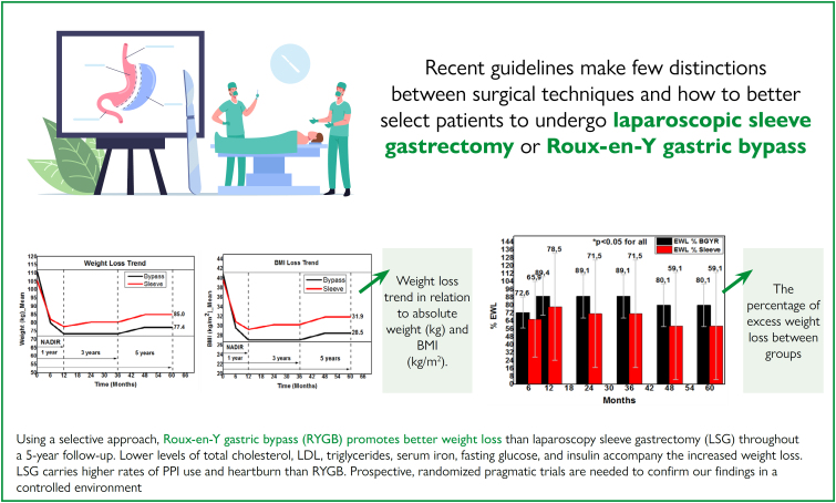 Retrospective longitudinal and comparative observational study between gastric bypass surgery and sleeve gastrectomy: 5-year post-operative follow-up.