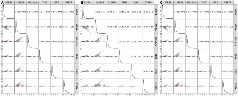 A hierarchical negative-binomial model for analysis of correlated sequencing data: practical implementations.