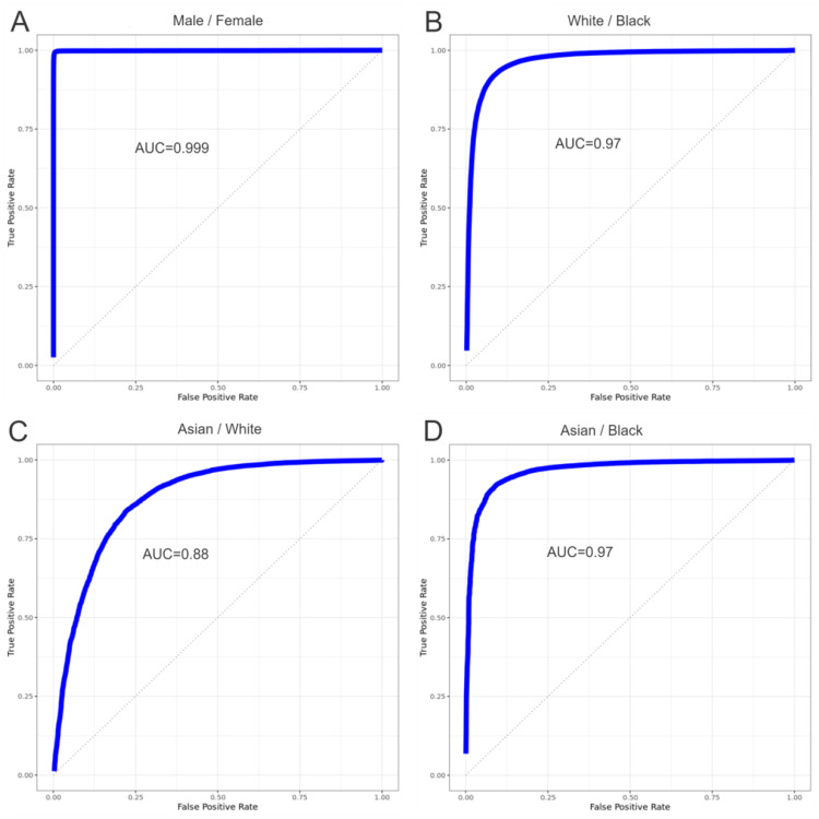A compact encoding of the genome suitable for machine learning prediction of traits and genetic risk scores.