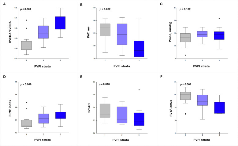 Decoding portal vein pulsatility: hemodynamic determinants in a post-hoc analysis of a prospective observational trial.