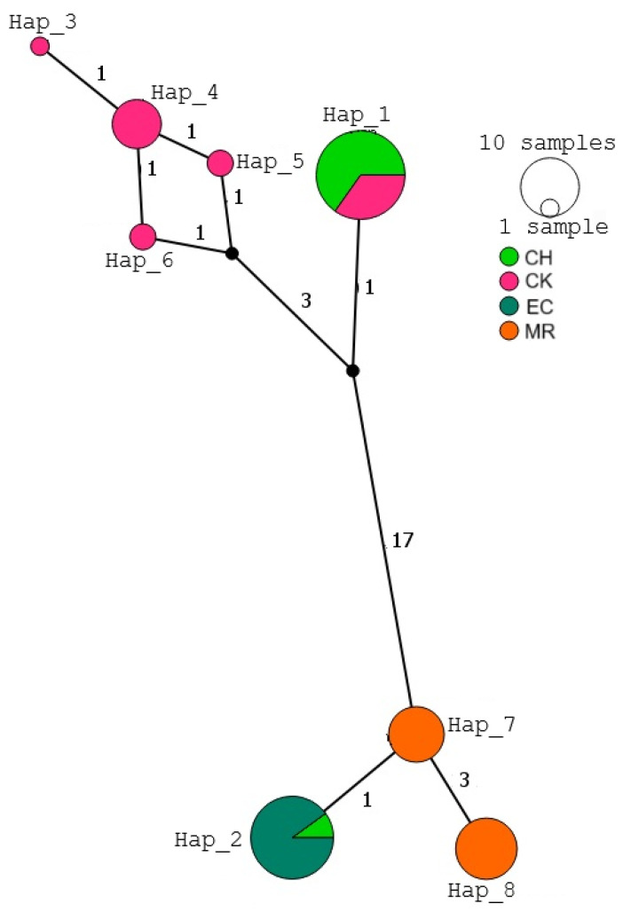 First Report of the L925I kdr Mutation Associated with Pyrethroid Resistance in Genetically Distinct <i>Triatoma dimidiata</i>, Vector of Chagas Disease in Mexico.