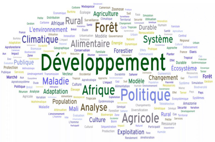 Data visualization of complex research systems aligned with the sustainable development goals.