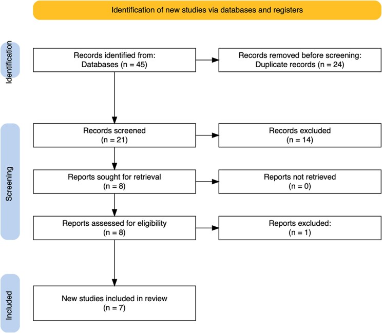 Carbon monoxide-induced atrial fibrillation: unveiling the cardiovascular Spectrum through a case report and systematic review of reported cases.