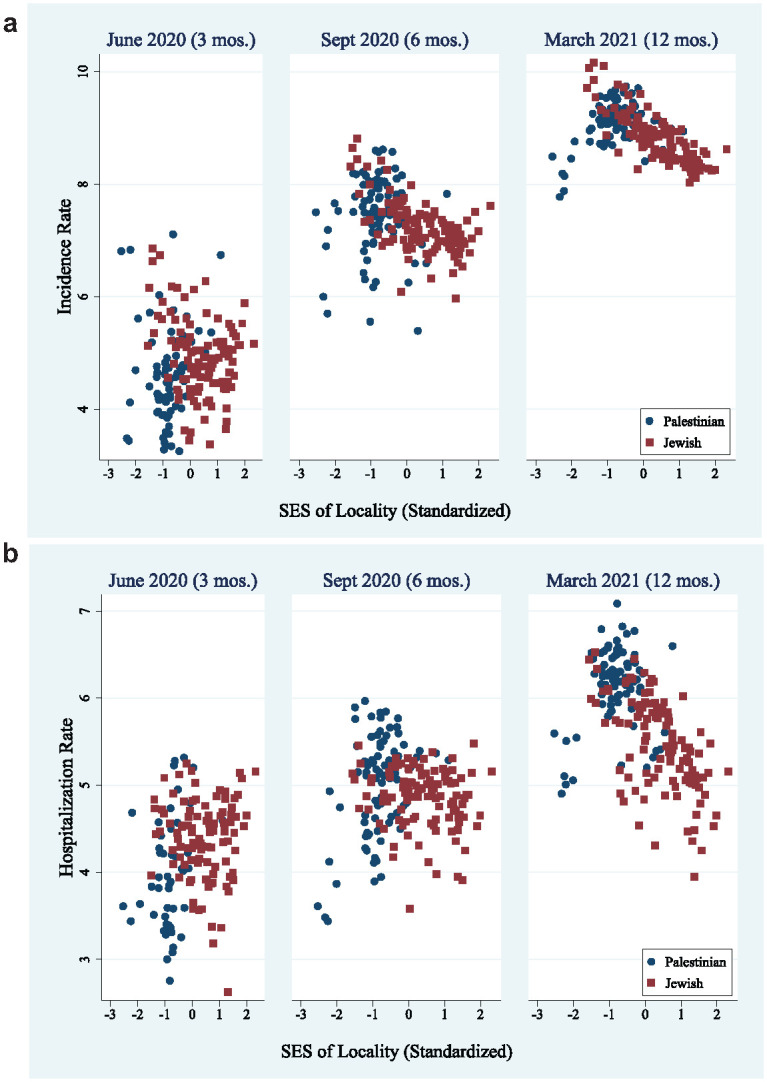 Spatial and Ethno-national Health Inequalities: Health and Mortality Gaps between Palestinians and Jews in Israel.