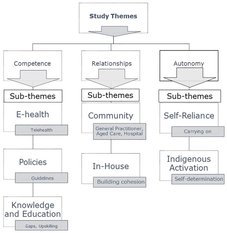 "I don't think service changed, I think people changed": Palliative care delivery in Aotearoa/New Zealand after COVID-19.