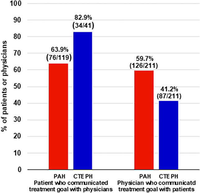 Diagnostic Delays and Quality of Life in Japanese Patients with Pulmonary Hypertension: A Nationwide Survey.