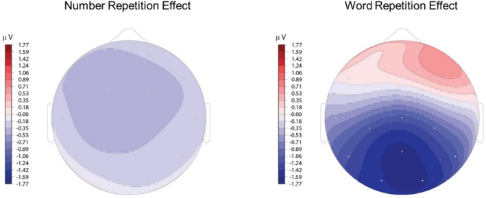 Semantic Processing of Arabic Numbers Across Tasks.